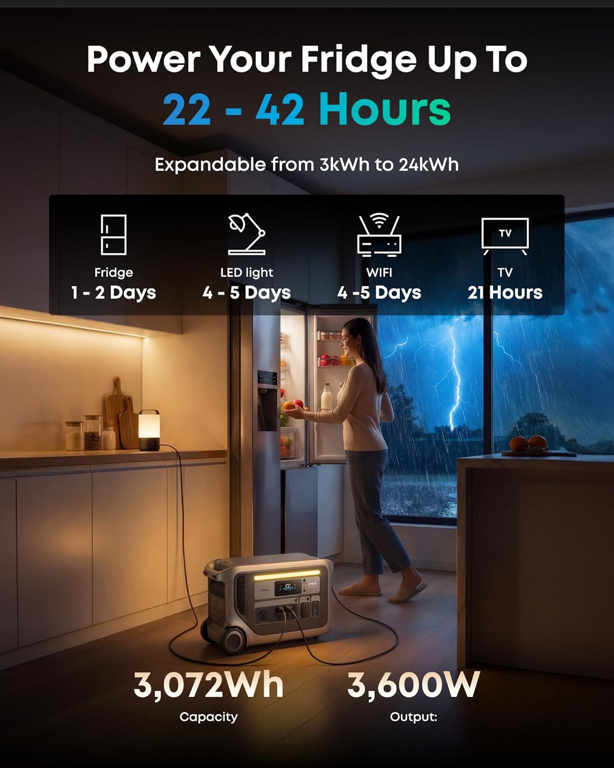 Anker SOLIX F3000 review,Anker SOLIX F3000 review and rating,Anker SOLIX F3000 worth buying,Anker SOLIX F3000 review pros cons,Anker SOLIX F3000 review honest opinion,Anker SOLIX F3000 review verdict performance testing over multiple weeks