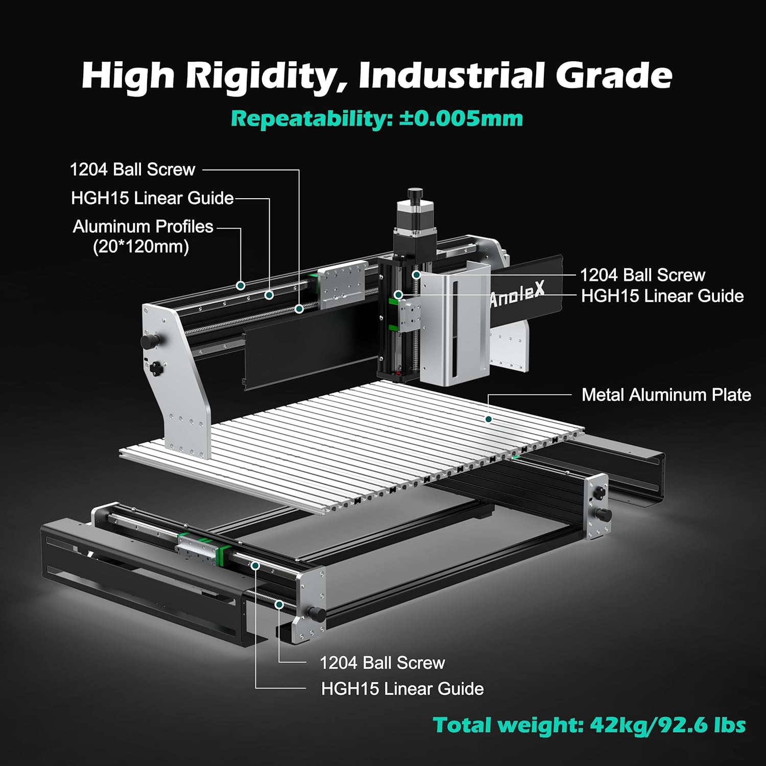 AnoleX RX6040 review features in daily use