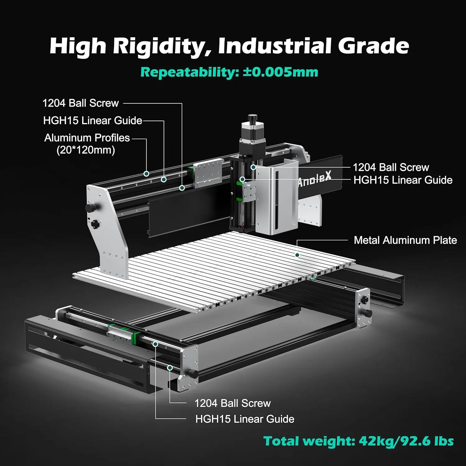AnoleX RX6040 review features in daily use