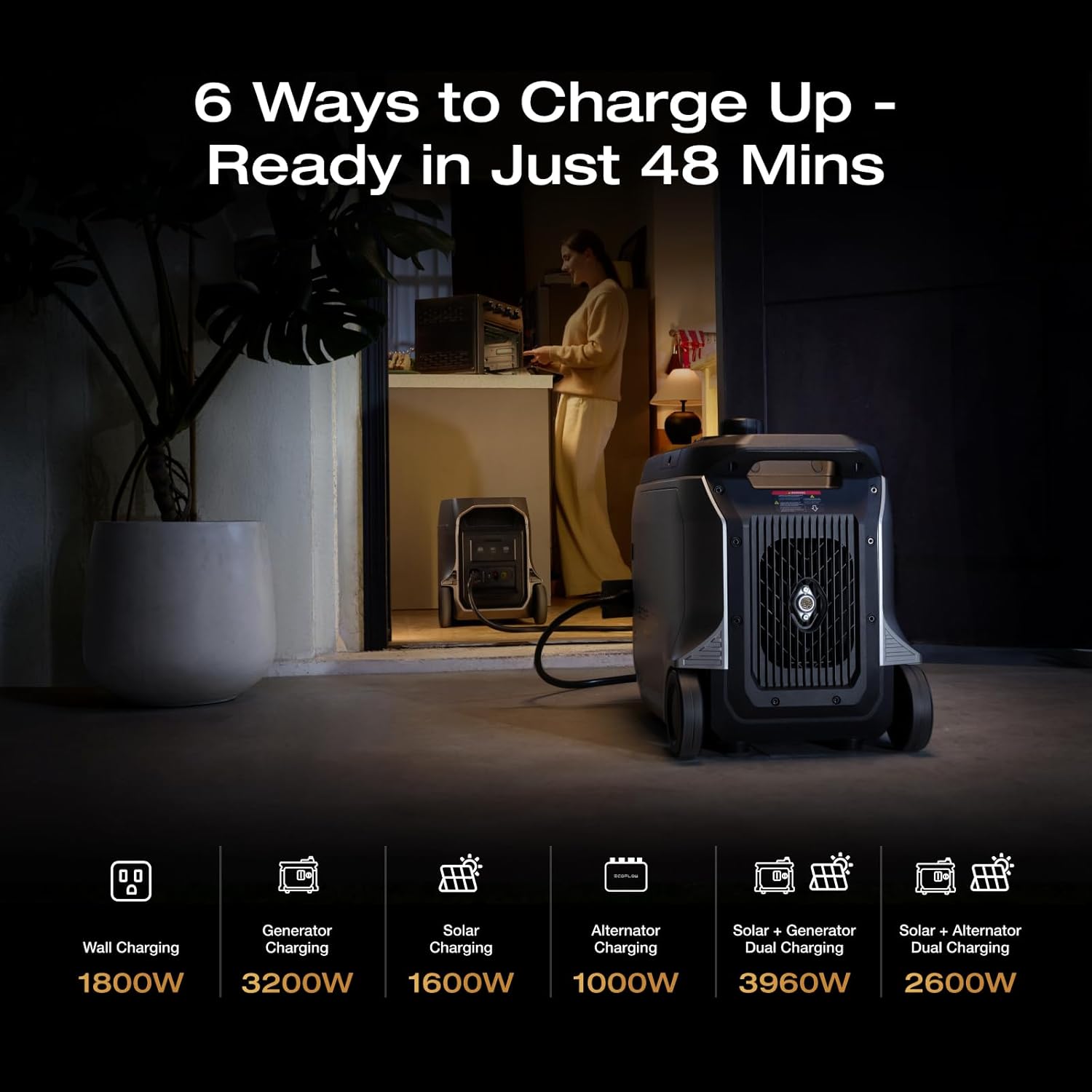 EF ECOFLOW DELTA 3 Ultra Plus review compared to top alternatives