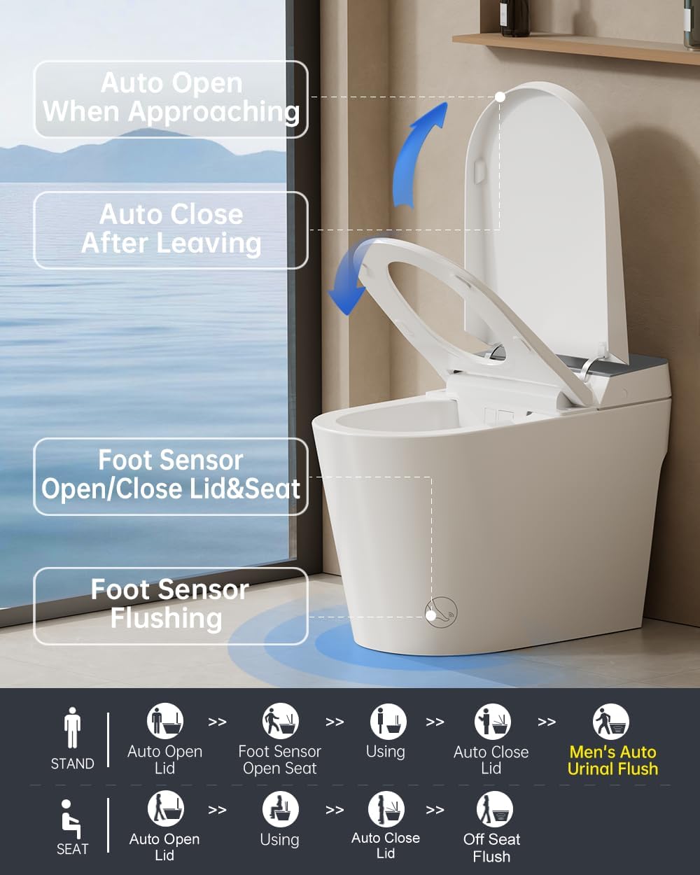 EPLO G20MAX smart toilet review, EPLO G20MAX review and rating, is EPLO G20MAX worth buying, EPLO G20MAX review pros cons, EPLO G20MAX review honest opinion, EPLO G20MAX review verdict features in daily use