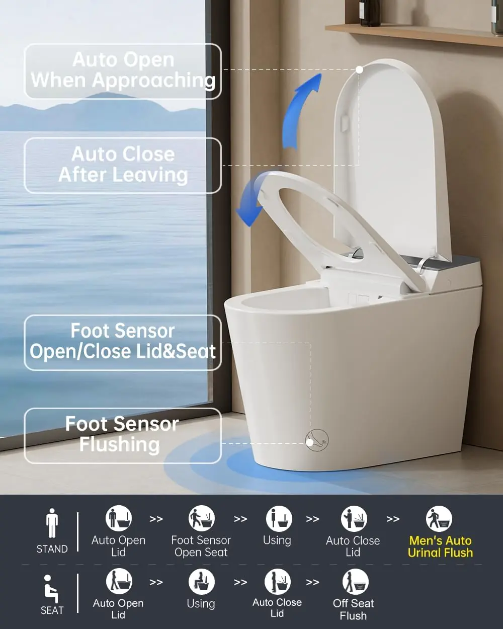 EPLO G20MAX smart toilet review, EPLO G20MAX review and rating, is EPLO G20MAX worth buying, EPLO G20MAX review pros cons, EPLO G20MAX review honest opinion, EPLO G20MAX review verdict features in daily use