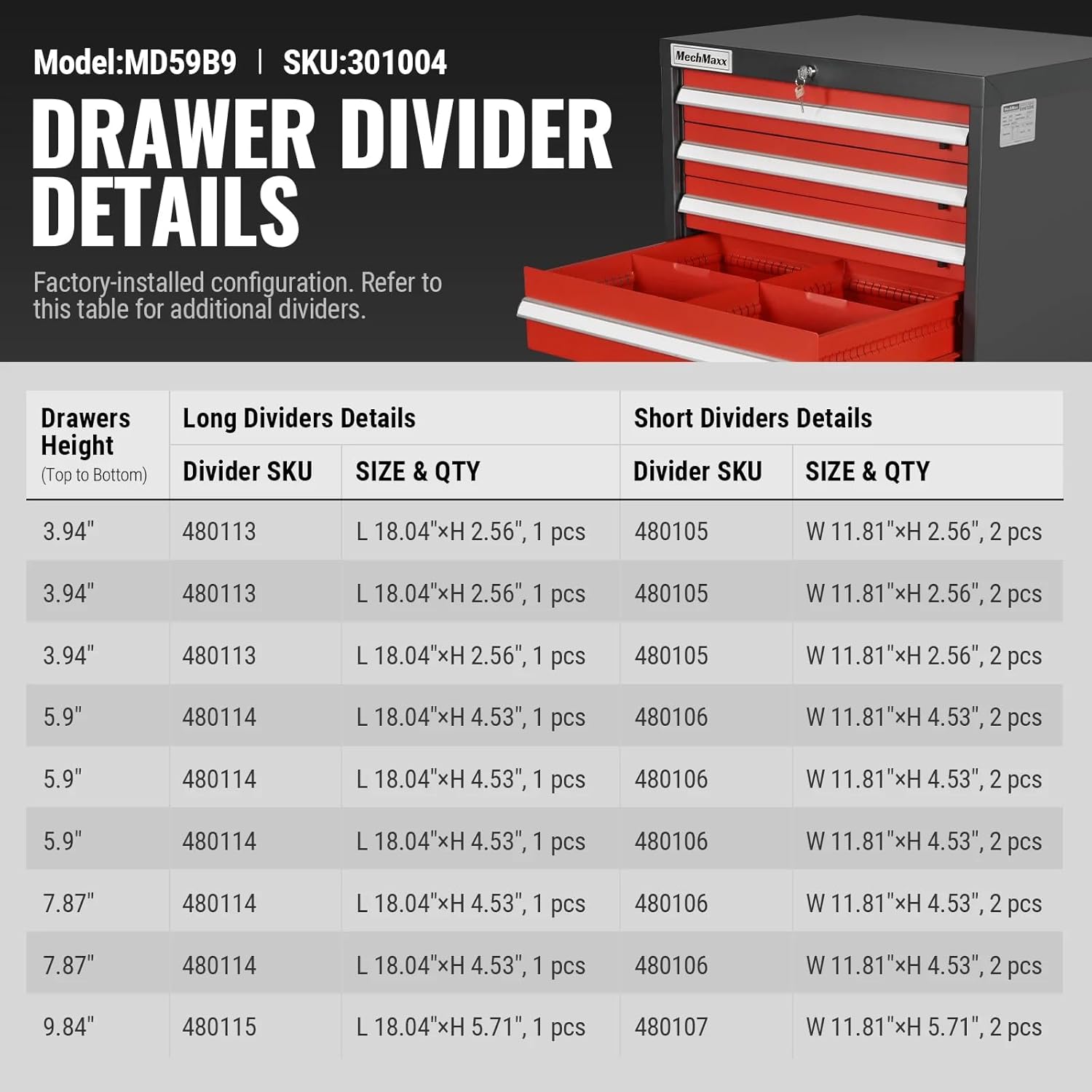 Step-by-step setup guide showing the MechMaxx MD59B9 review cabinet during initial assembly and drawer divider configuration