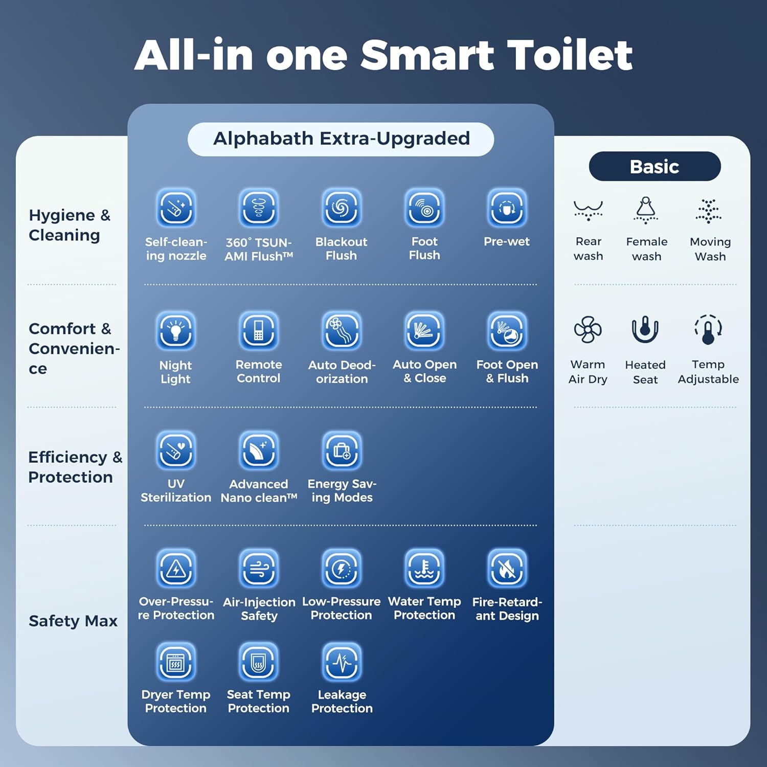Alphabath Smart Toilet Review: Honest Pros & Cons 2 Alphabath smart toilet review features that matter in real use