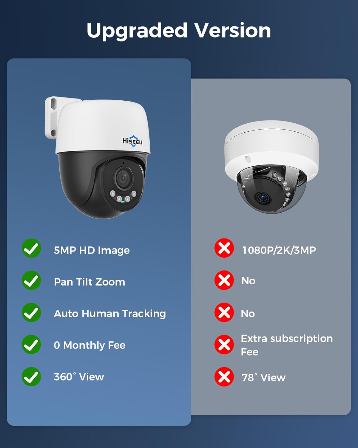Hiseeu 5MP PoE PTZ Camera System Review: Worth Buying? 4 Hiseeu 5MP PoE PTZ camera system review compared against alternatives