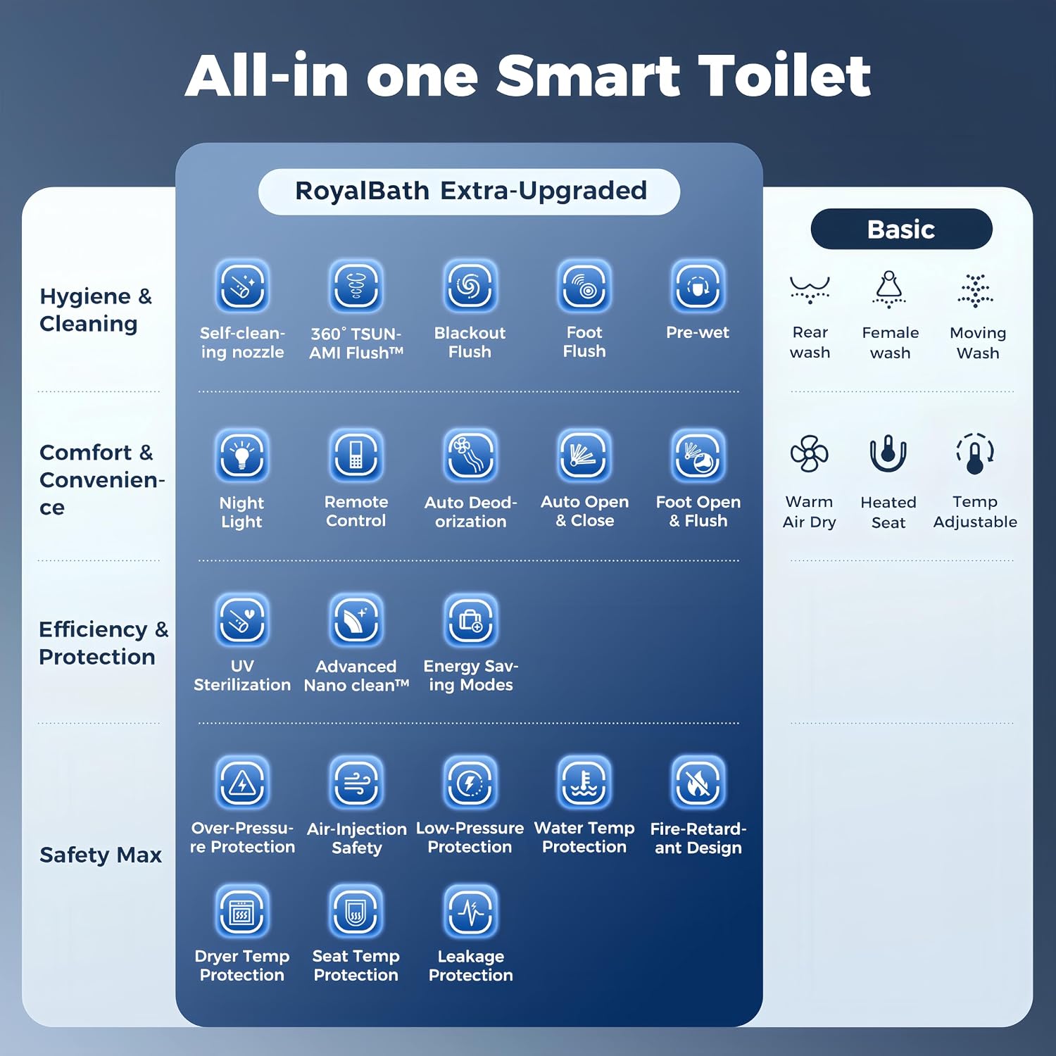Royalbath Smart Toilet Review: Pros & Cons Unbiased Verdict 3 Setting up the Royalbath smart toilet review,Royalbath smart toilet review and rating,is Royalbath smart toilet worth buying,Royalbath smart toilet review pros cons,Royalbath smart toilet review honest opinion,Royalbath smart toilet review verdict for the first time