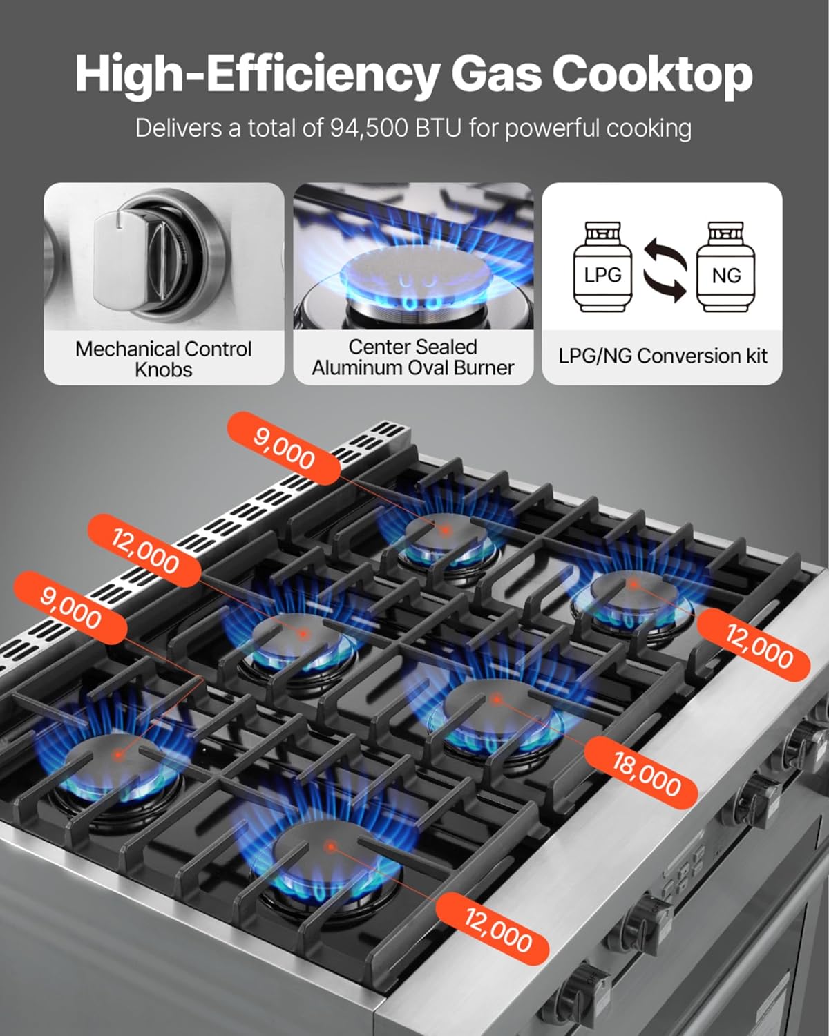 VEVOR gas range oven review,VEVOR gas range oven review and rating,is VEVOR gas range oven worth buying,VEVOR gas range oven review pros cons,VEVOR gas range oven review honest opinion,VEVOR gas range oven review verdict — week-by-week testing diary