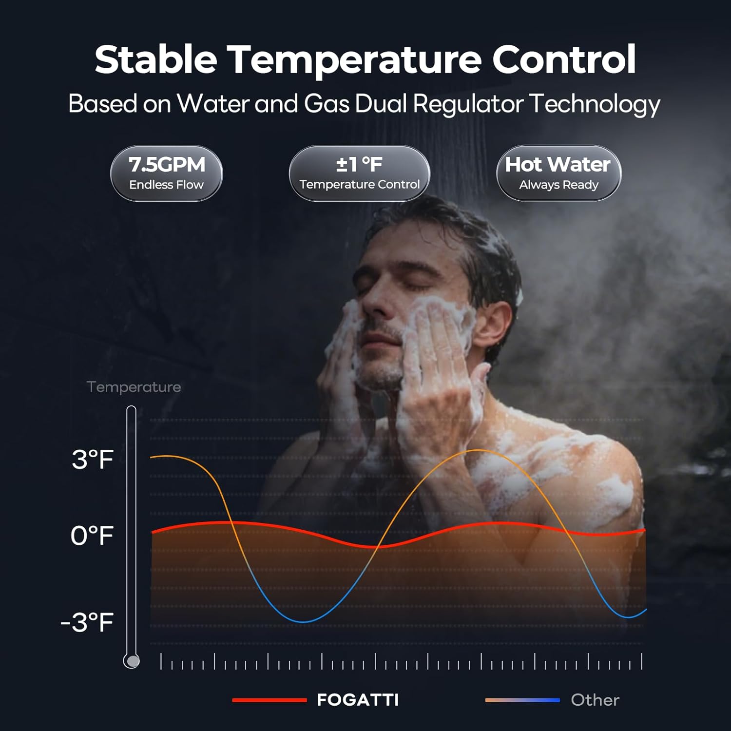 FOGATTI Tankless Water Heater Review: Pros, Cons & Verdict 4 FOGATTI tankless water heater review,FOGATTI tankless water heater review and rating,is FOGATTI tankless water heater worth buying,FOGATTI tankless water heater review pros cons,FOGATTI tankless water heater review honest opinion,FOGATTI InstaGas Comfort review verdict performance testing and real-world results