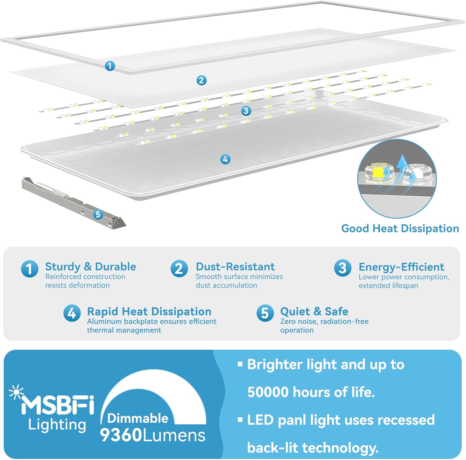 Msbfi 2x4 LED Panel Light Review: Honest Pros & Cons 3 Msbfi 2x4 LED panel light review,2x4 LED flat panel review and rating,is Msbfi LED panel worth buying,2x4 LED ceiling light review pros cons,Msbfi LED panel light honest opinion,Msbfi 2x4 LED flat panel light review verdict after extended use — long-term performance