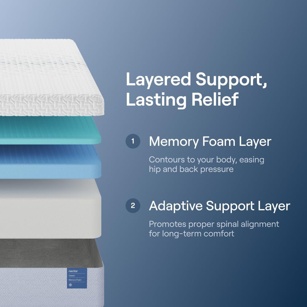 Nectar Classic Mattress Review: Expert Verdict & Pros Cons 2 nectar classic mattress review,nectar classic mattress review and rating,is nectar classic mattress worth buying,nectar classic mattress review pros cons,nectar classic mattress review honest opinion,nectar classic mattress review verdict unboxing and complete package contents